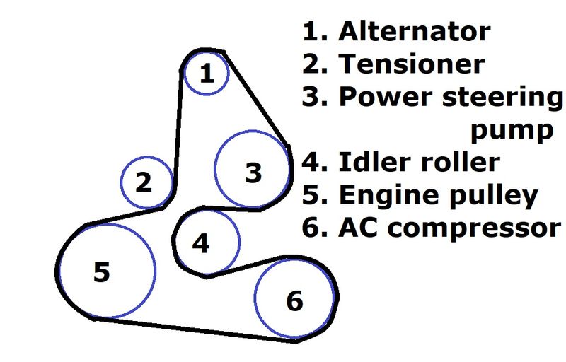 vw amarok alternator belt diagram